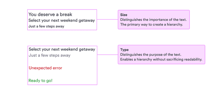 Size: distinguishes the importance of the text and is the primary way to create a hierarchy; type: distinguishes the purpose of the text and enables a hierarchy without sacrificing readability.